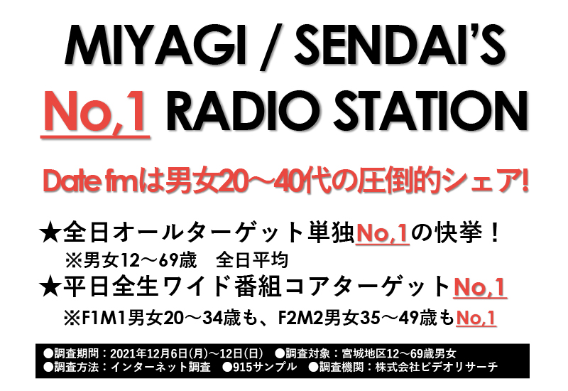 Date fmラジオシェア